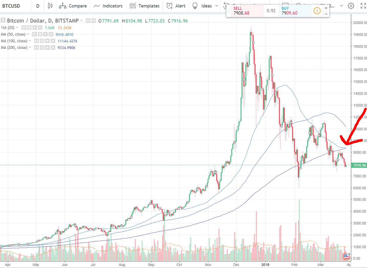 BTCUSDLONGS Index Charts and Quotes — TradingView