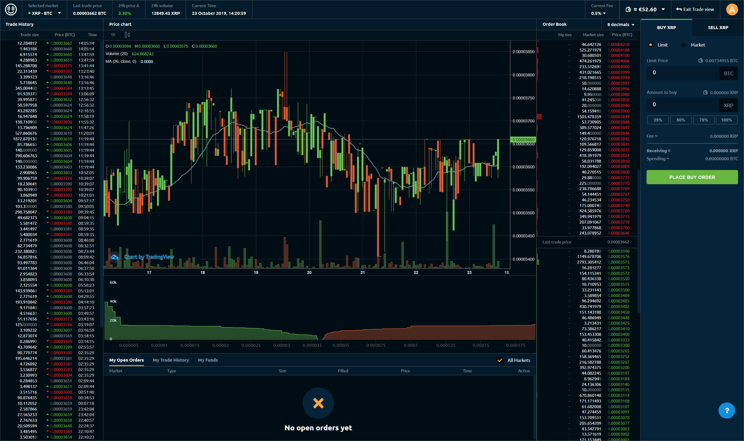 NiceHash | NiceHash