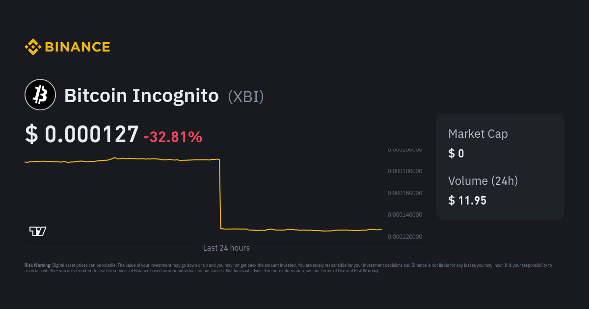 $ Million Bitcoin was bought by an incognito cryptocurrency trader