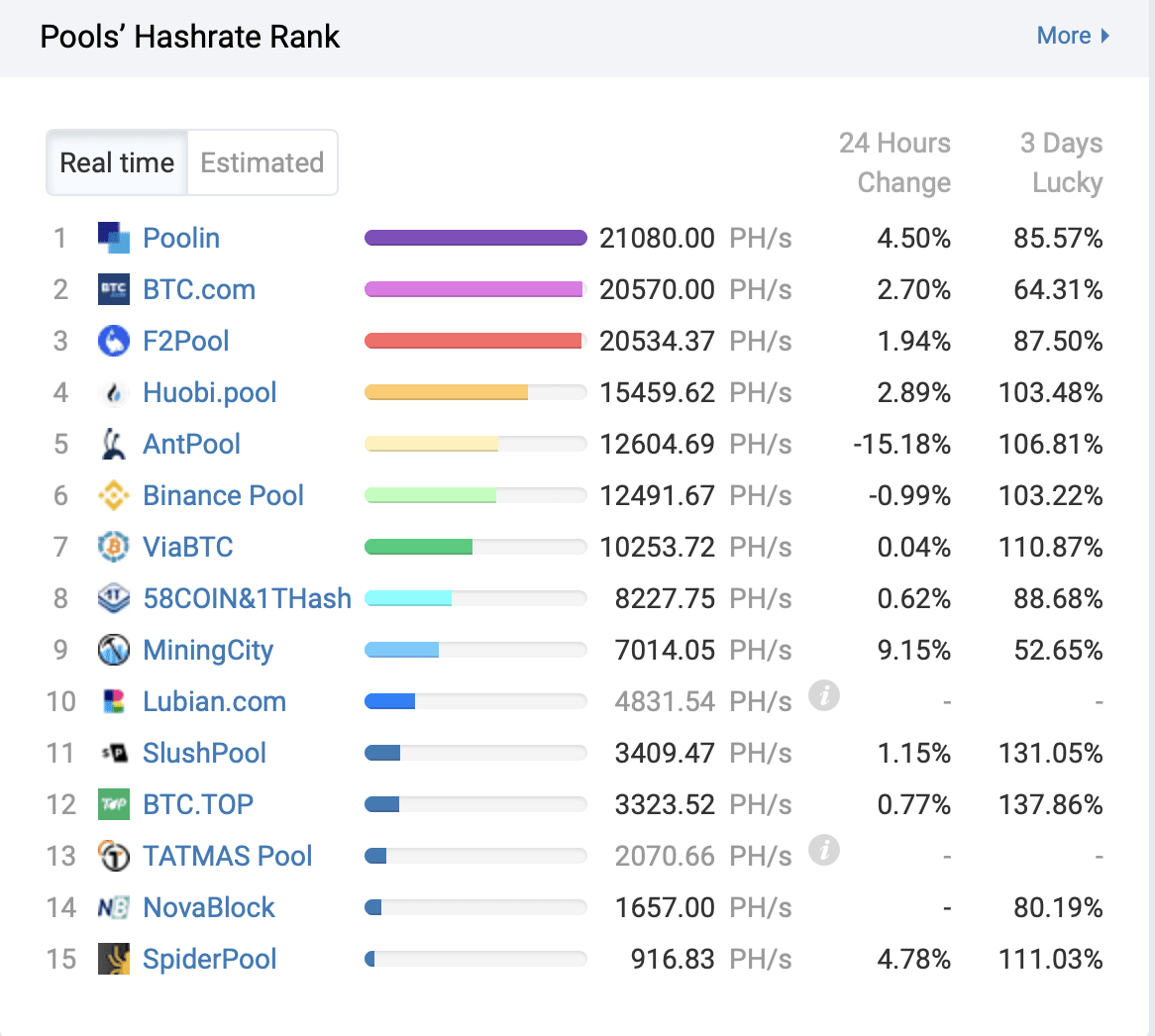 Mining Pool: Definition, How It Works, Methods, and Benefits