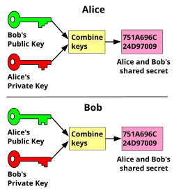 Public-key cryptography - Wikipedia