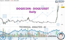 DOGECOIN to USDT Price today: Live rate Buff Doge Coin in Tether