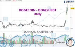 DOGECOIN to USDT Price today: Live rate Buff Doge Coin in Tether