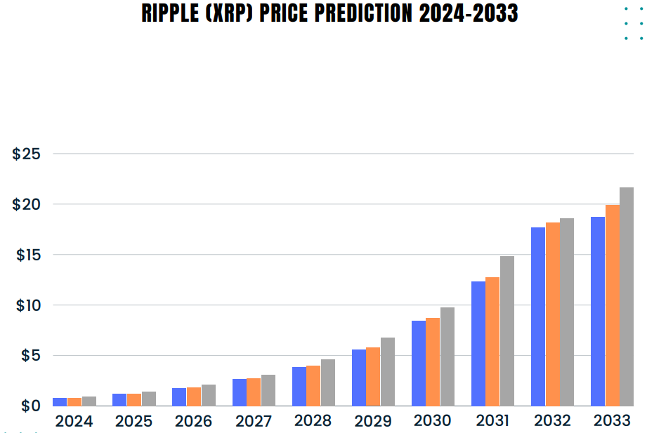 Ripple Price Prediction for March – Waiting for a Breakout