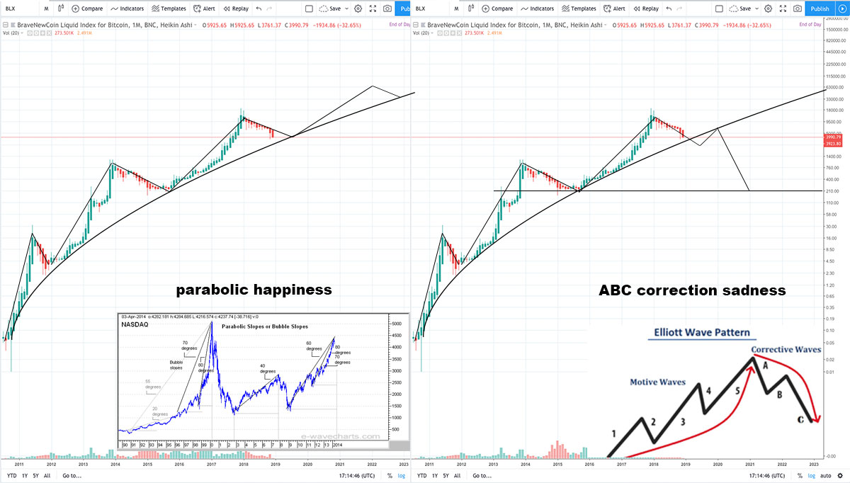 Prediction: Bitcoin Will Reach $, in 