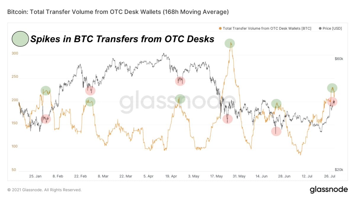 SNAP: Signed network datasets: Bitcoin OTC web of trust network