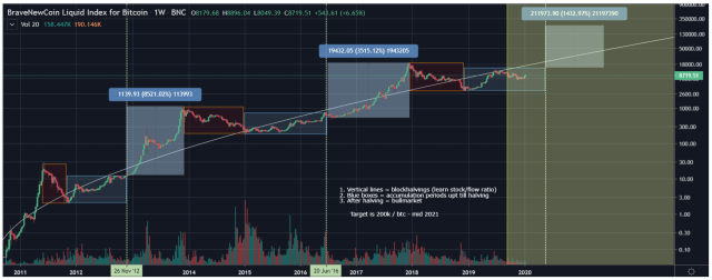 Can You Still Earn Money Trading Bitcoins In ? - FinSMEs