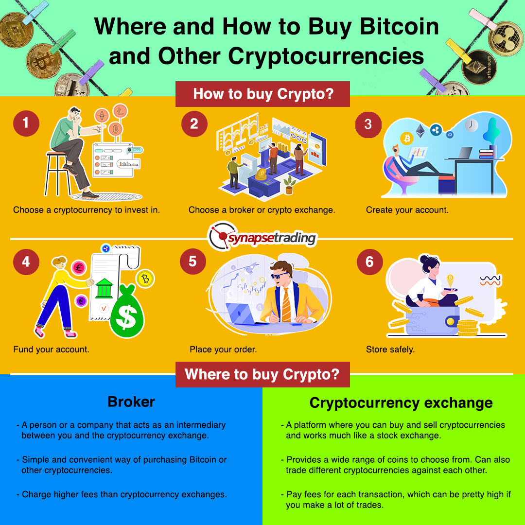 How To Buy Bitcoin