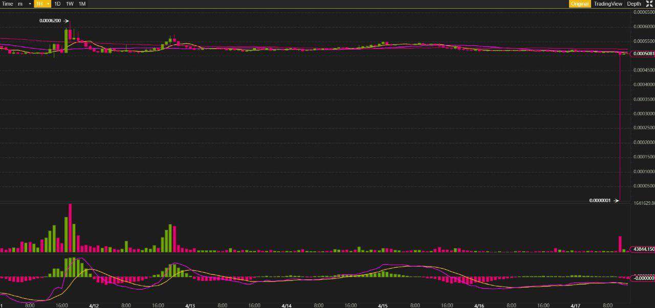 Flash CRASH Part 2 | How did Coinbase Respond? - deeplizard