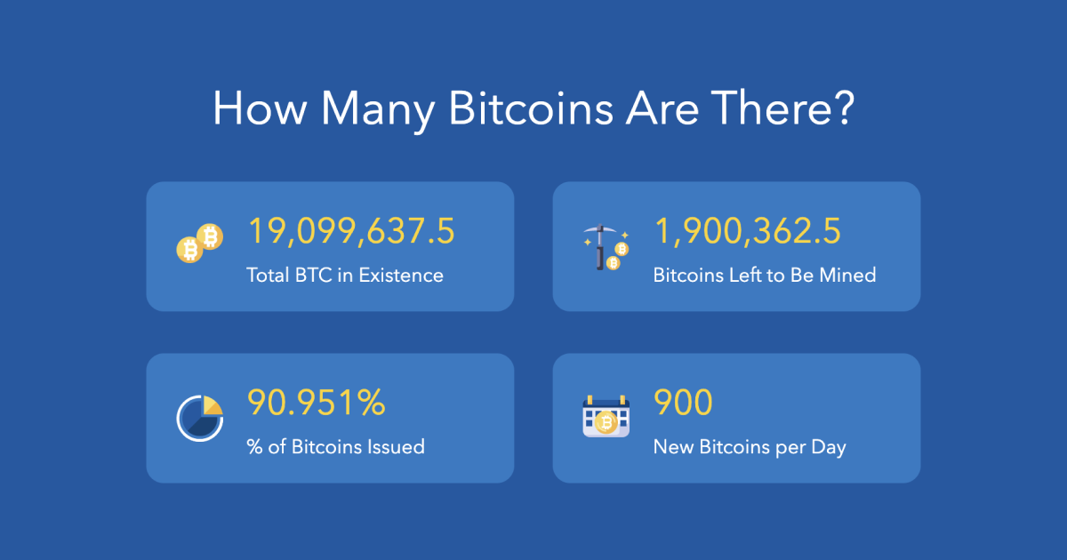 How Many Bitcoins Are There and Will They Ever Run Out?