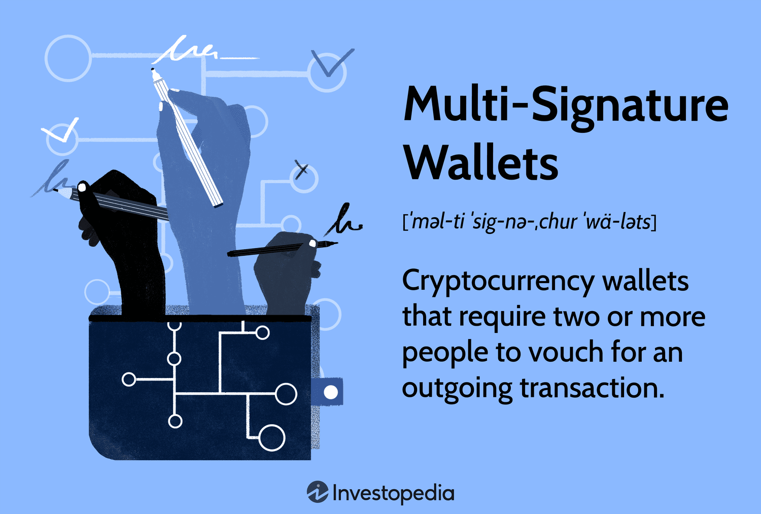 Multisignature transactions | MultiChain