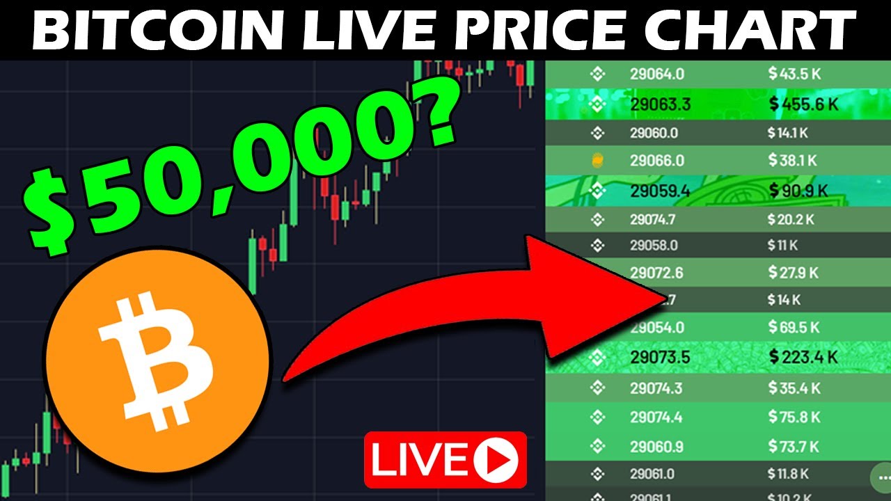 Bitcoin (BTC) live coin price, charts, markets & liquidity