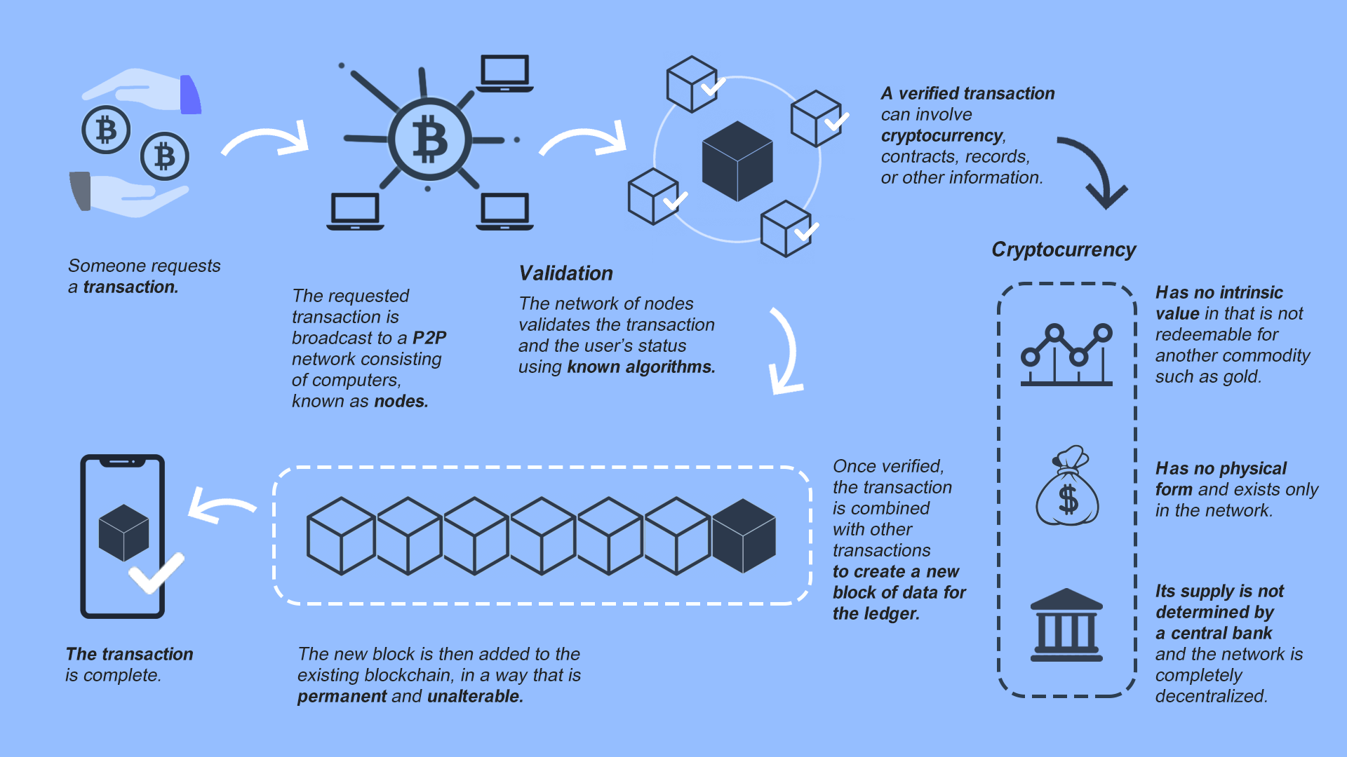 How To Start a Cryptocurrency Exchange Like Binance in ?