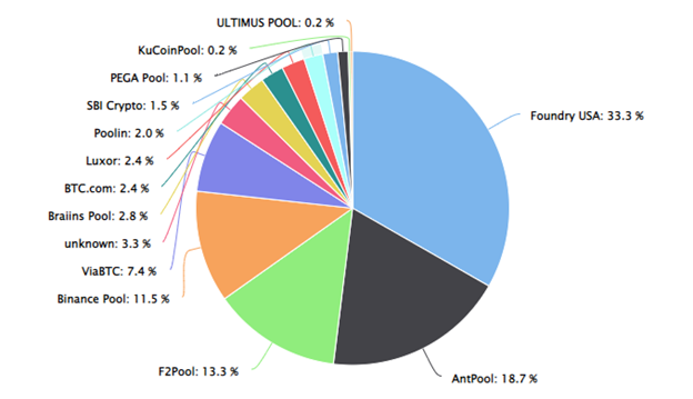 How Long Does It Take to Mine 1 Bitcoin - Coindoo