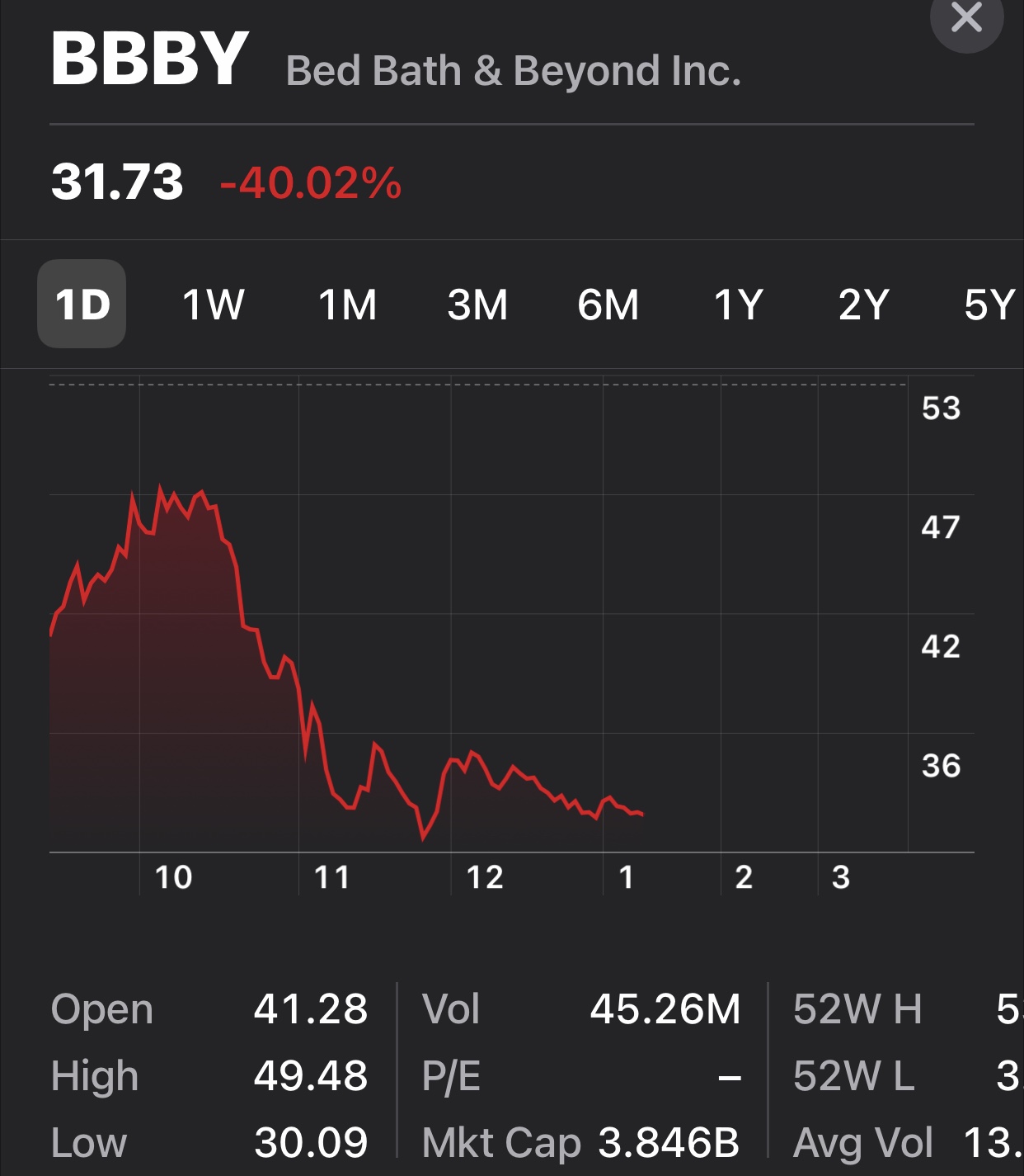 Day trading: Is it hazardous to your wealth? | Hatch