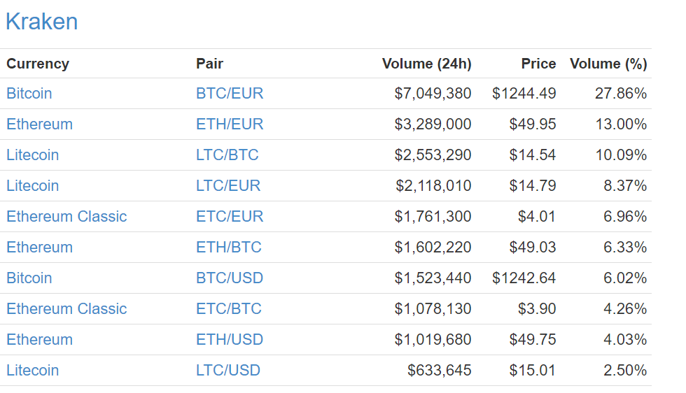 coinlayer API - Free, Real-time Crypto Rates API