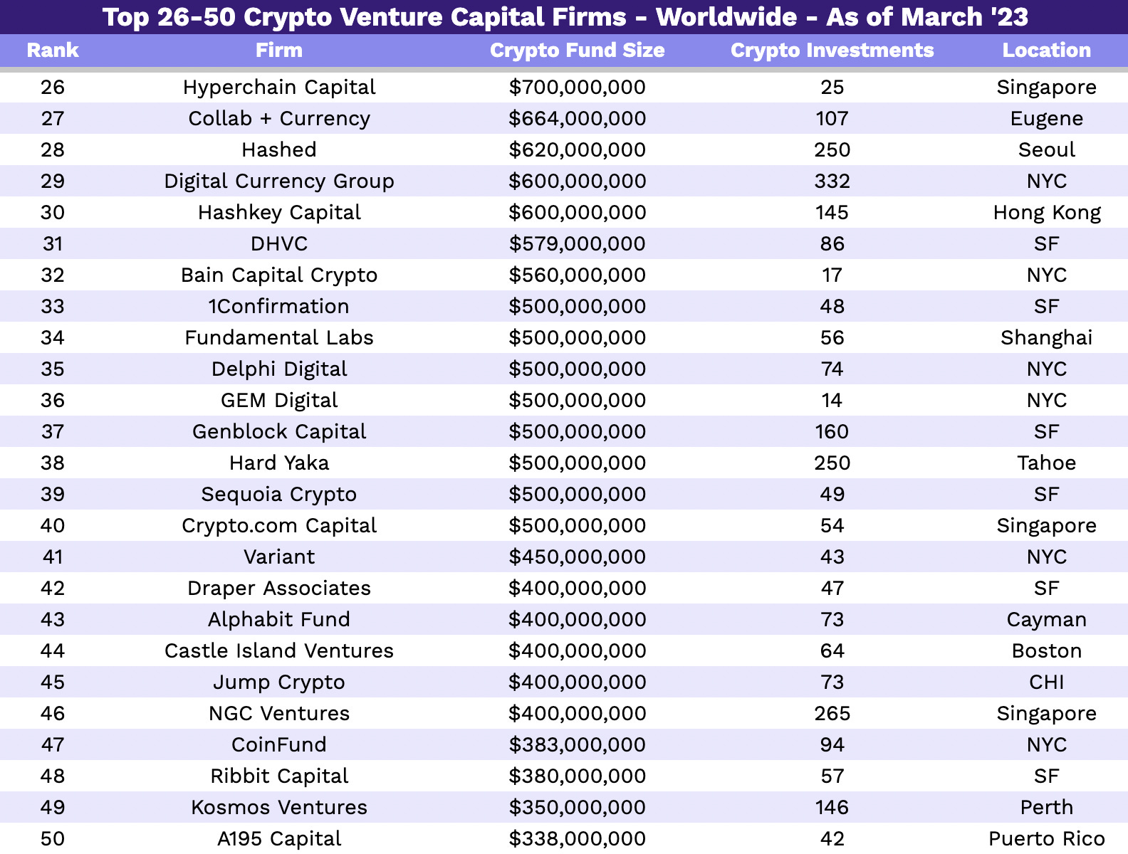 Blockchain ETF List