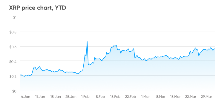 XRP (XRP) Price Prediction , , , , 