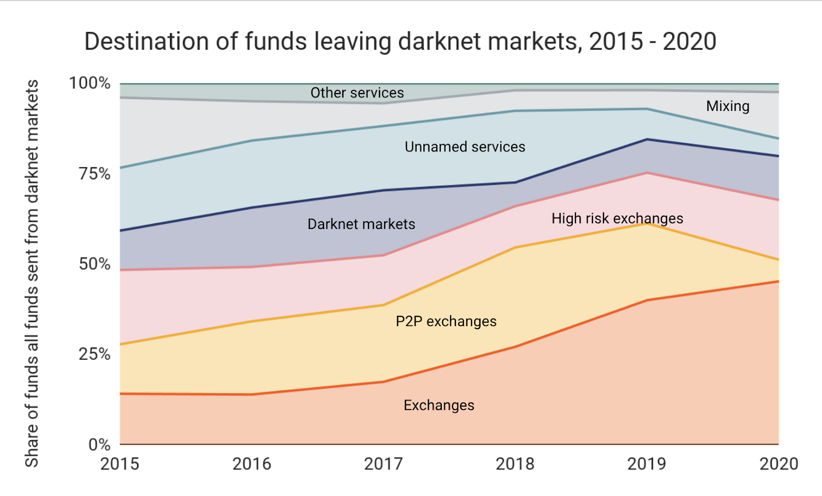 Dark Web Price List: Crypto Wallets Are Hot Items