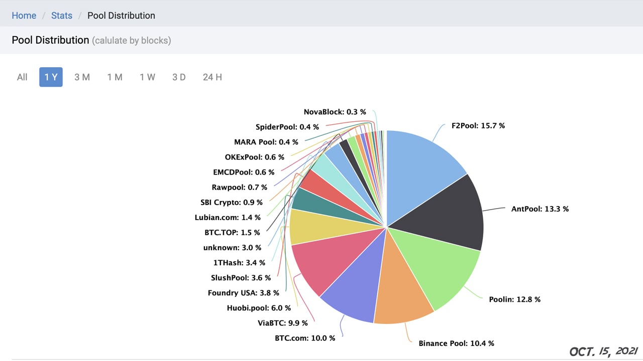 Comprehensive Guide to Selecting the Best Bitcoin Mining Pool - D-Central