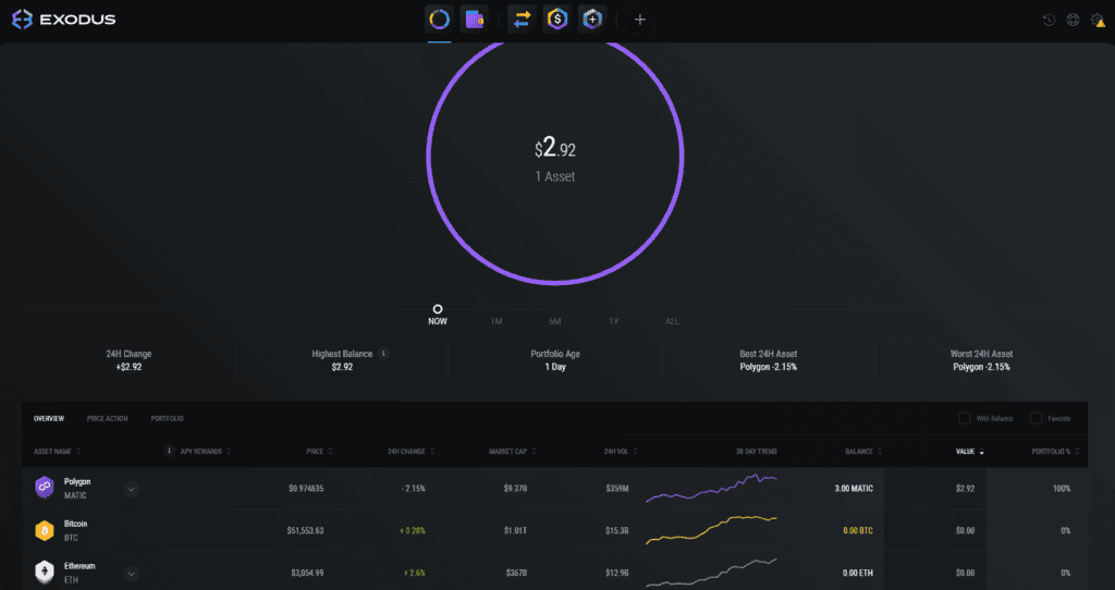 Exodus Wallet Review