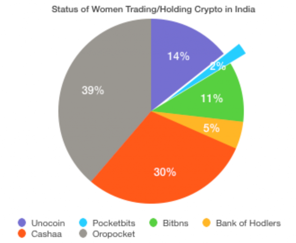 Explainer: Why crypto has come under India's anti-money laundering law - Times of India