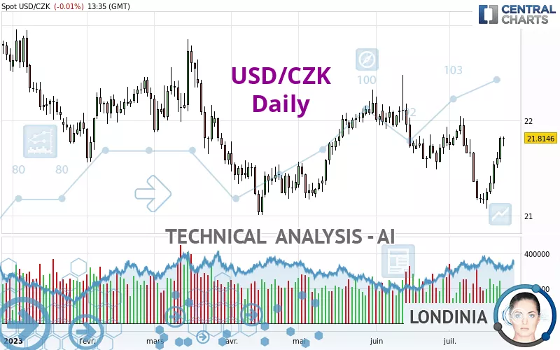 1 CZK to EUR - Czech Koruny to Euros Exchange Rate