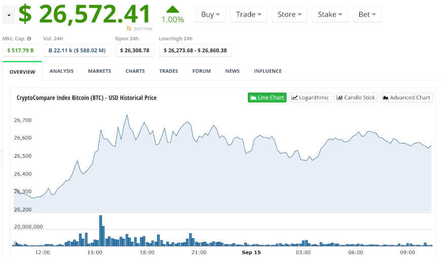 Bitcoin Price | BTC Price Index and Live Chart - CoinDesk