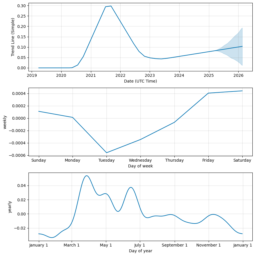 Theta Fuel Price Prediction: Future TFUEL forecast , & 