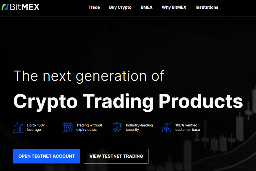 Crypto Margin Trading: Complete Guide To Leverage - Coin Bureau