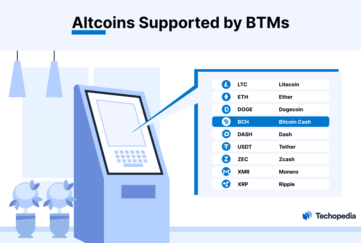 What is a Bitcoin ATM? How Does it Work? Ultimate Guide