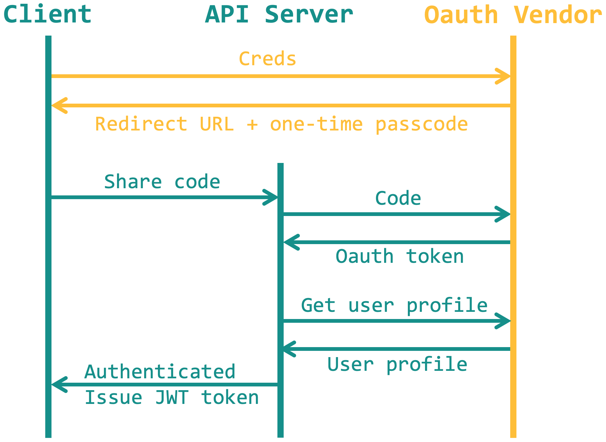 JSON Web Token Introduction - cryptolog.fun