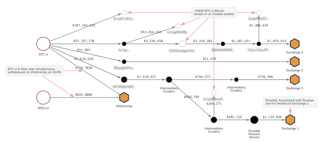 Btc E - CoinDesk