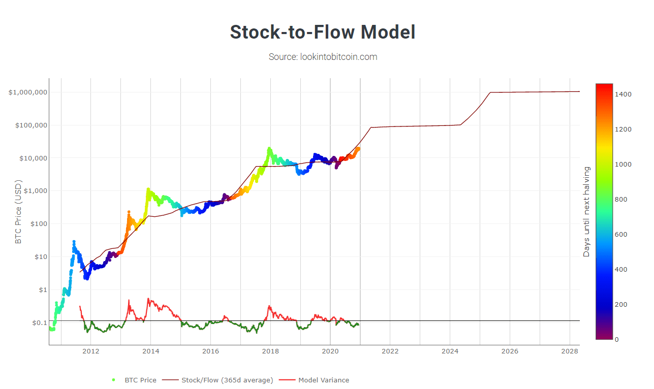 Digital Asset Research predicts Bitcoin will hit $60, in May 