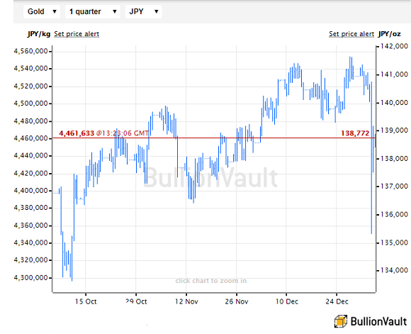 Gold Price in US Dollar (USD) - Live Price and Historical Chart | cryptolog.fun