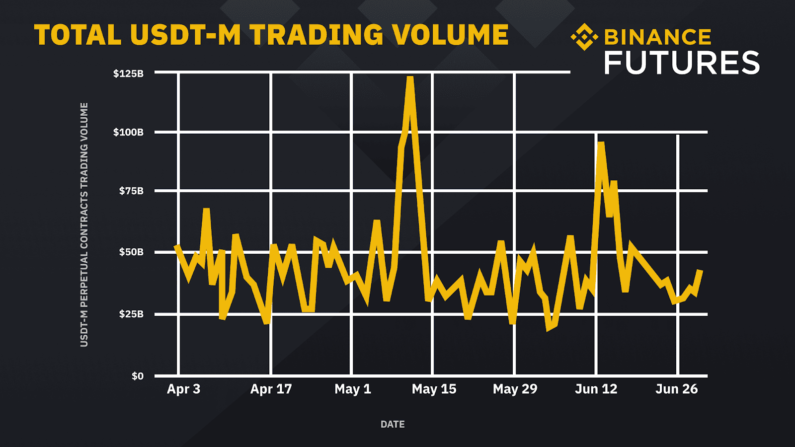 Binance Crypto Prices, Trade Volume, Spot & Trading Pairs