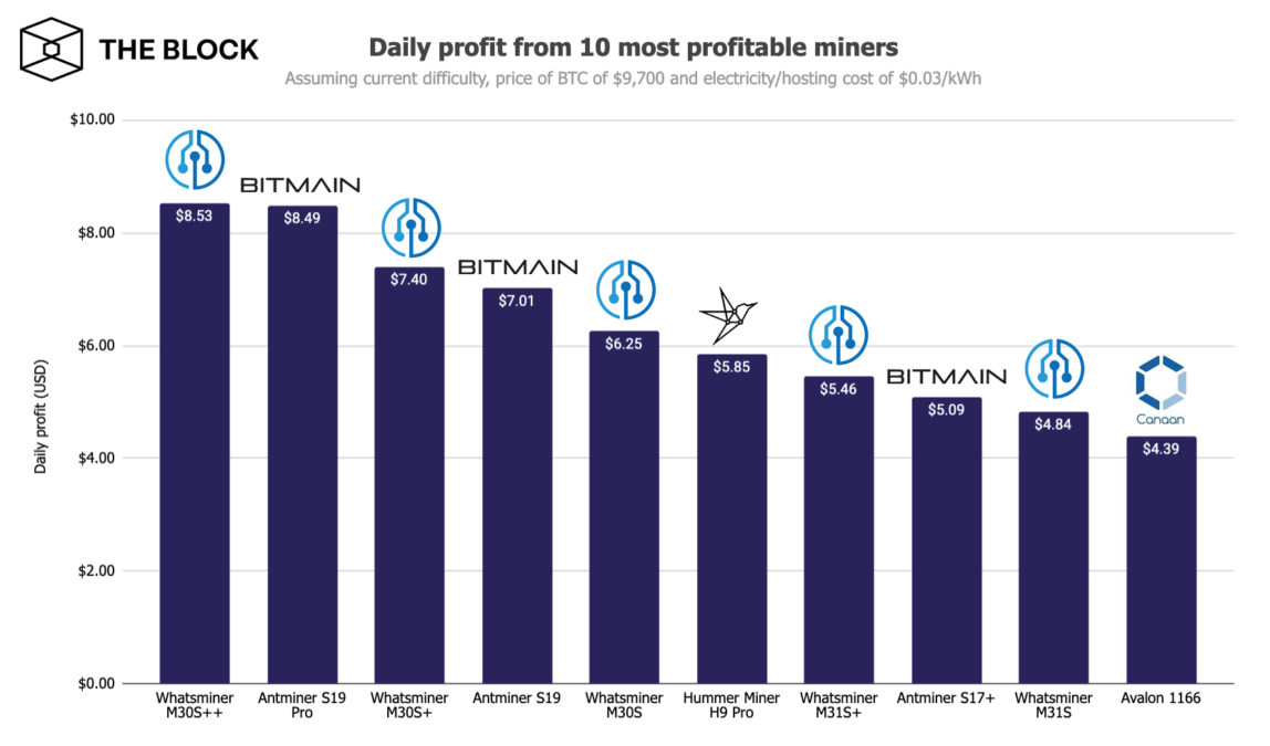 Mining hardware comparison - BitcoinWiki