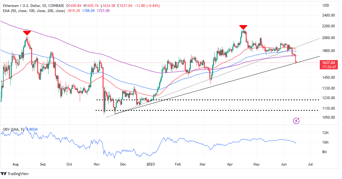 Ether Price Will Crash Hard Below $1,, Says This Popular Analyst ⋆ ZyCrypto