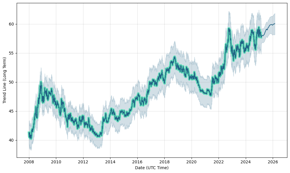 Currency Conversion of U.S. Dollar to Philippine Peso | Currency Converter