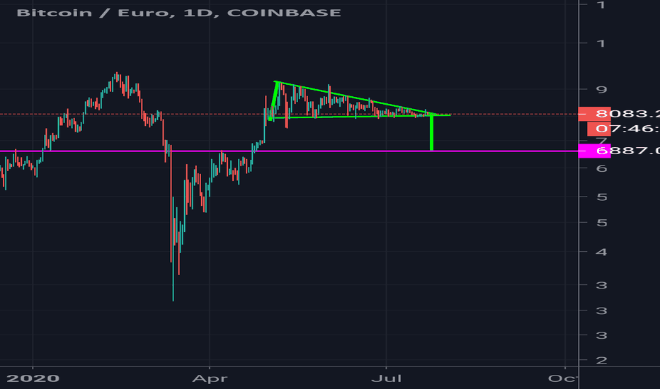 E-5 Bitcoin to Euro or convert E-5 BTC to EUR