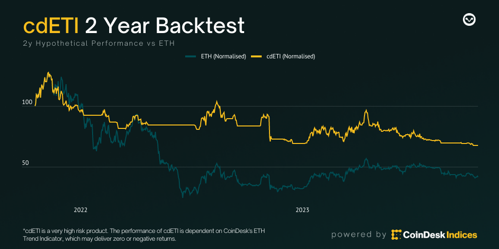 Ethereum Price Today - ETH Price Chart & Market Cap | CoinCodex