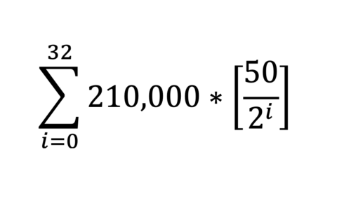 The Math Behind the Bitcoin Protocol, an Overview – CoinDesk