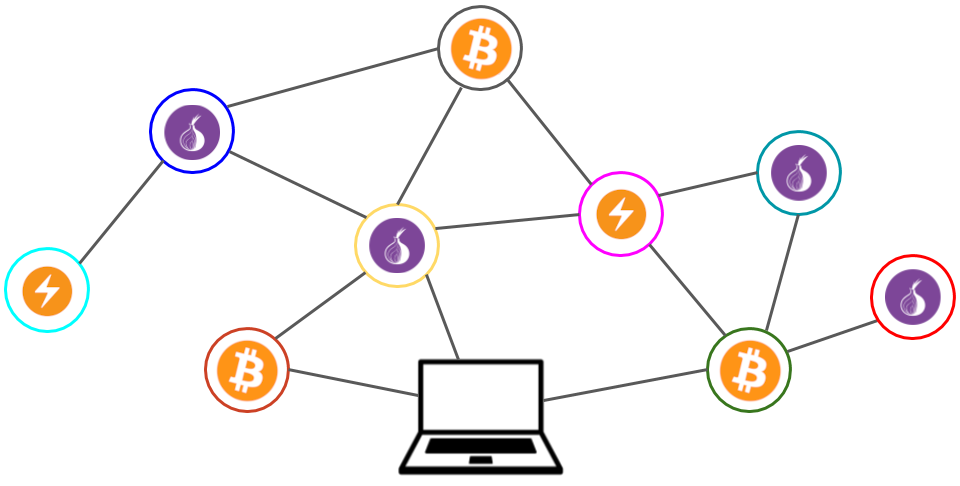 Bitcoin core behind Tor Hidden service problem - Debian User Forums