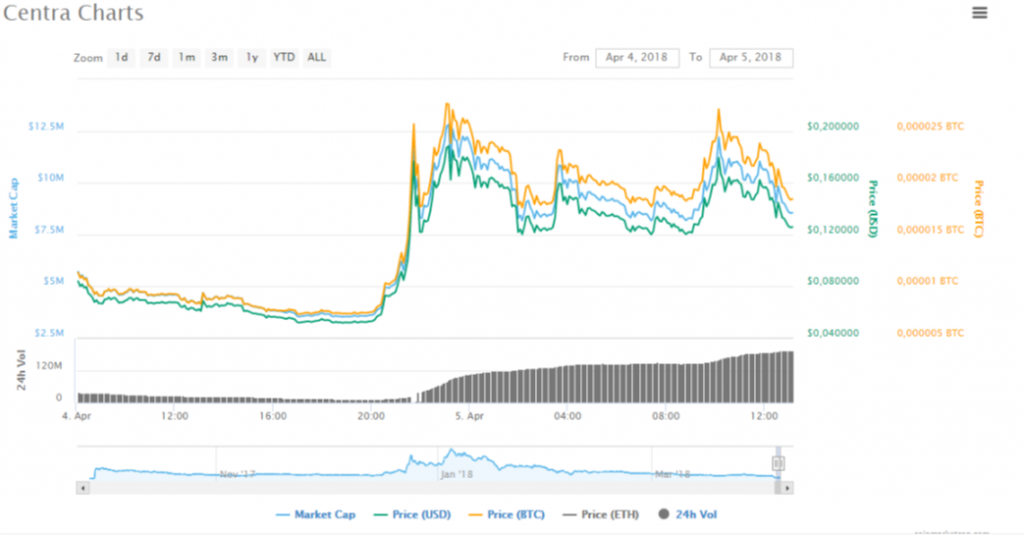 Financial Advisor Guide to Initial Coin Offerings (ICOs)