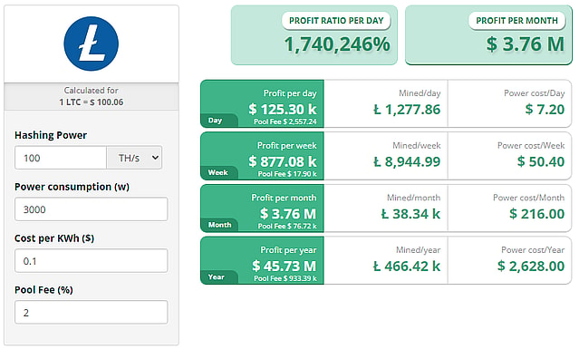 Bitcoin Mining Profit Calculator