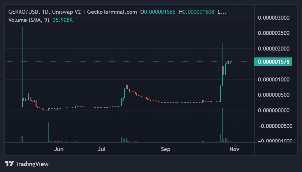 ETH BTC – Ethereum to Bitcoin Price Chart — TradingView