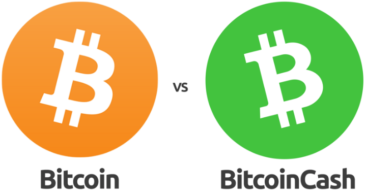 Bitcoin Cash (BCH) Price Prediction - 