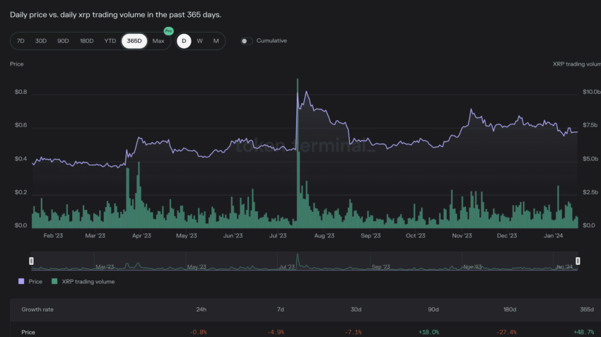 How To Trade Ripple XRP In A Step-by-Step Guide | Trading Education