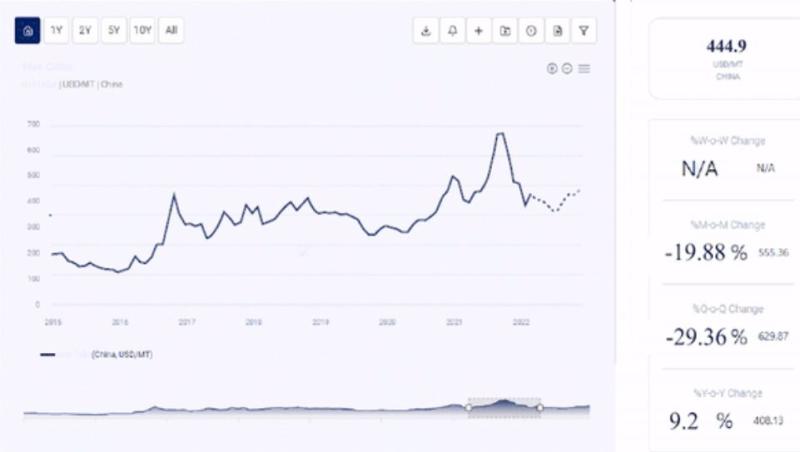 Rhenium price today, XRH to USD live price, marketcap and chart | CoinMarketCap