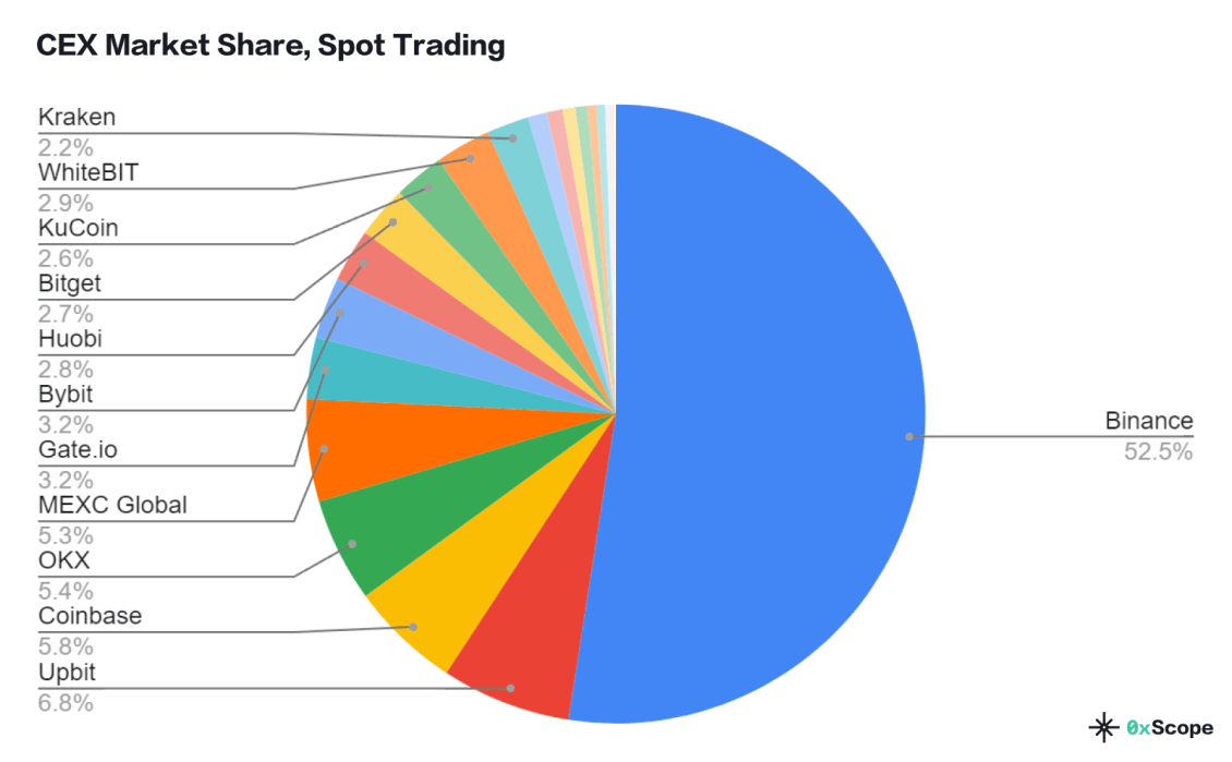 cryptolog.fun trade volume and market listings | CoinMarketCap